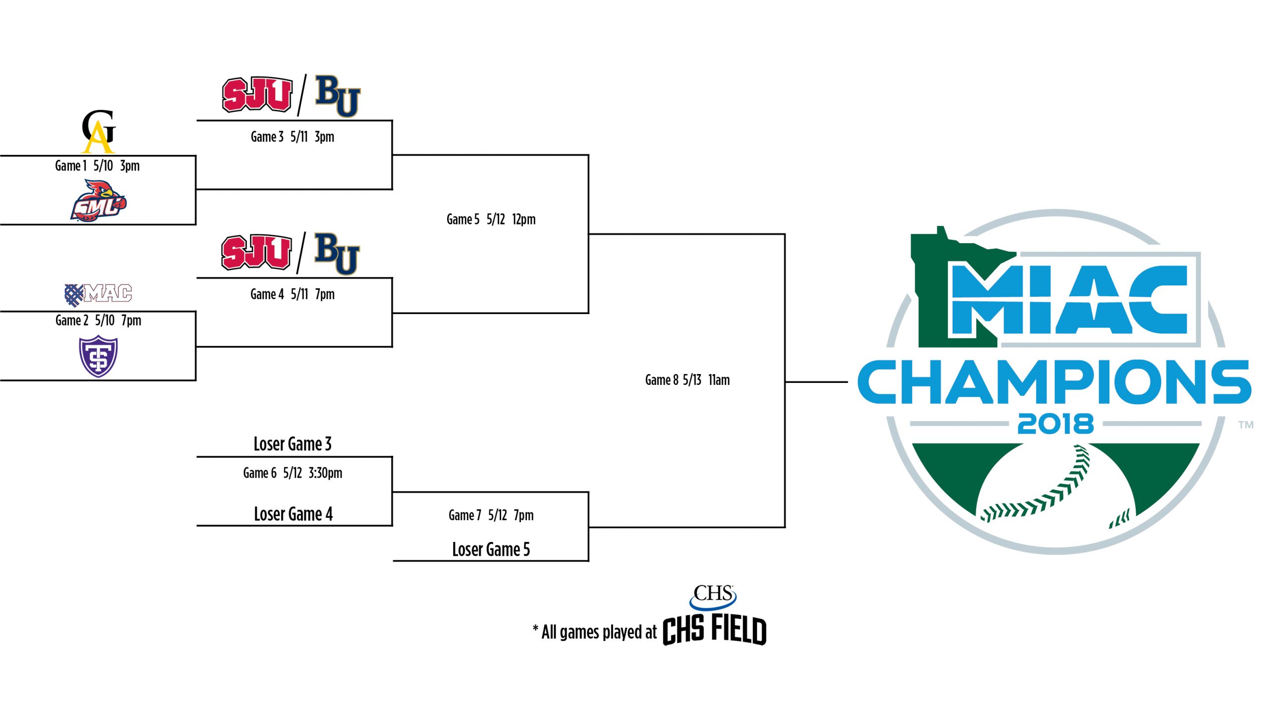 Baseball Set To Face Saint Mary’s In MIAC Playoff Opening Round