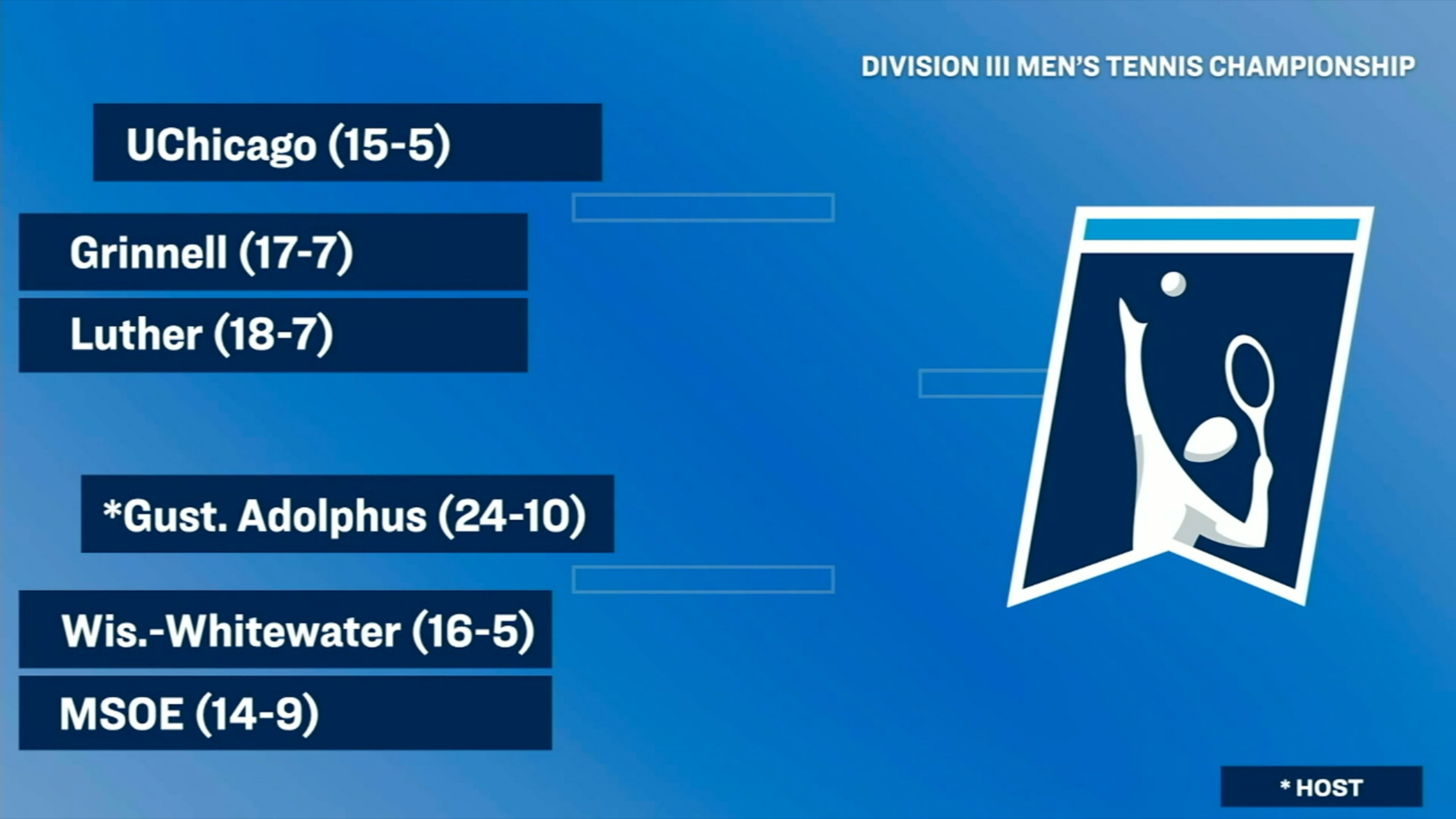 Men’s Tennis Set to Host NCAA Regionals